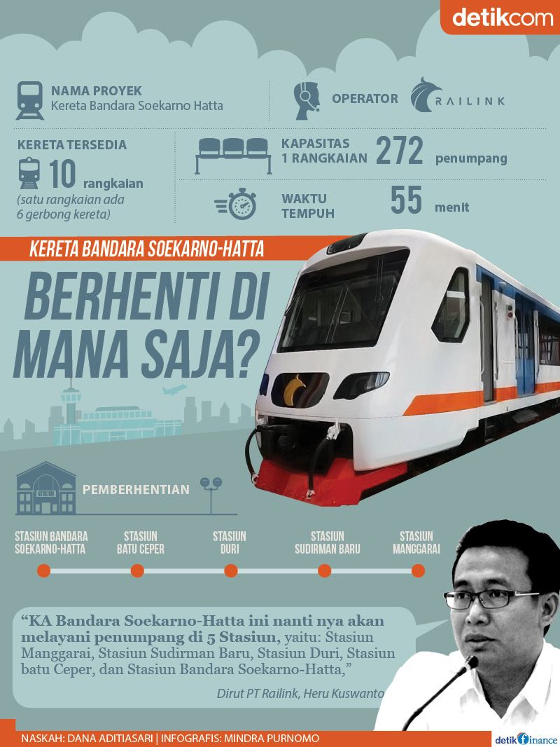 Rute Kereta Bandara Soekarno Hatta 2019 – Kemarin